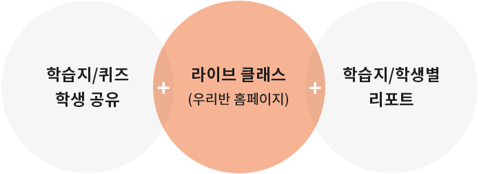 학습지/퀴즈 학생 공유+라이브 클래스(우리반 홈페이지)+학습지/학생별 리포트